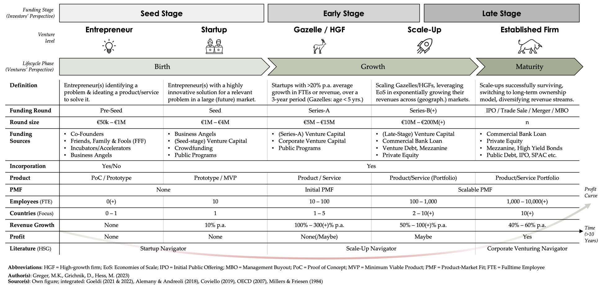 St.Gallen Venture Growth Lifecycle.png